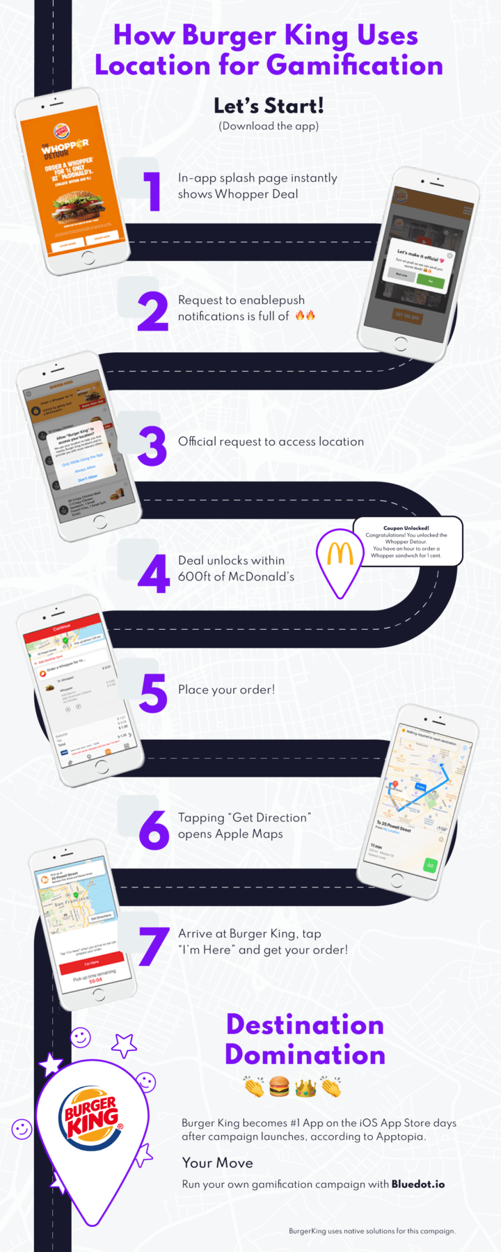 app gamification infographic - Whopper Detour