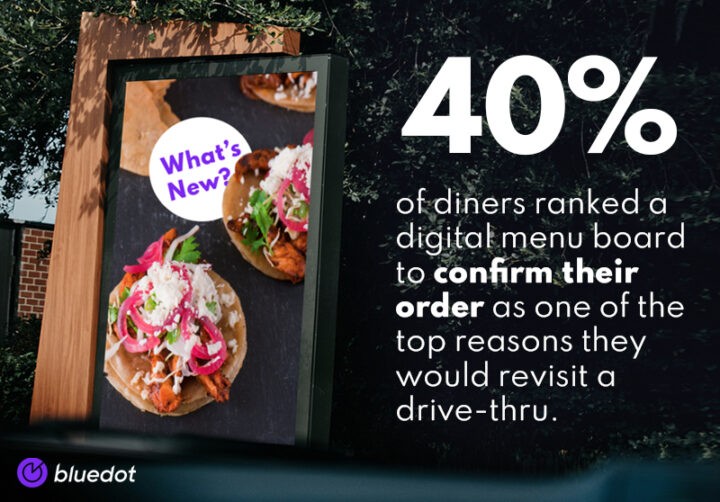 Digital menu boards that confirm customers' orders