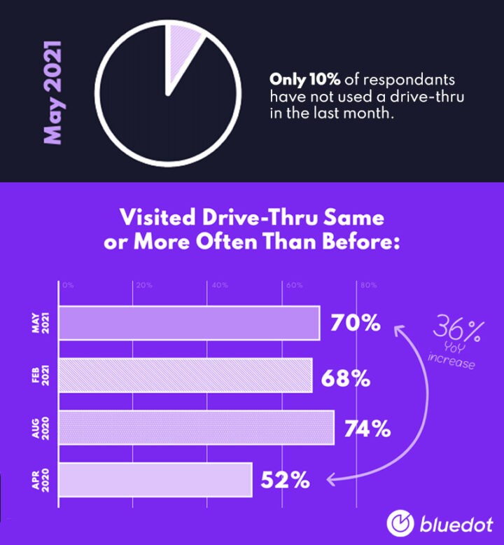 How a Drive-Thru Ordering System Can Benefit Your Restaurant