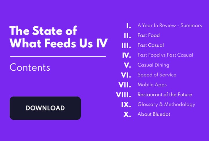 State of what feeds us table of contents