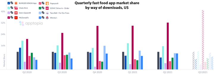 QSR Magazine: McDonald's Restaurant Loyalty Programs