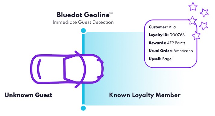 Immediate Customer Detection with Geofencing