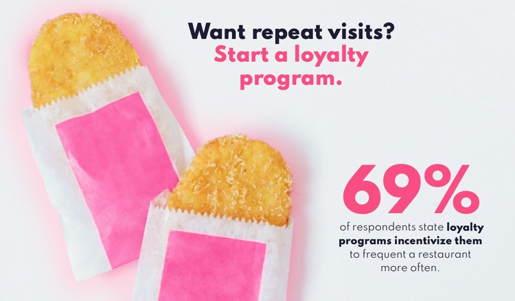 Restaurant Loyalty: Repeat Visits