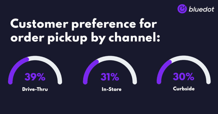 SWFU consumer preference pickup