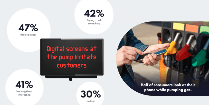 Convenience Experience Report finds that digital screens irritate visitors