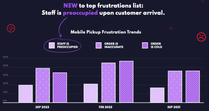 SWFU 7 mobile order pickup frustrations