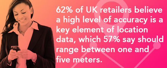 location accuracy in Retail